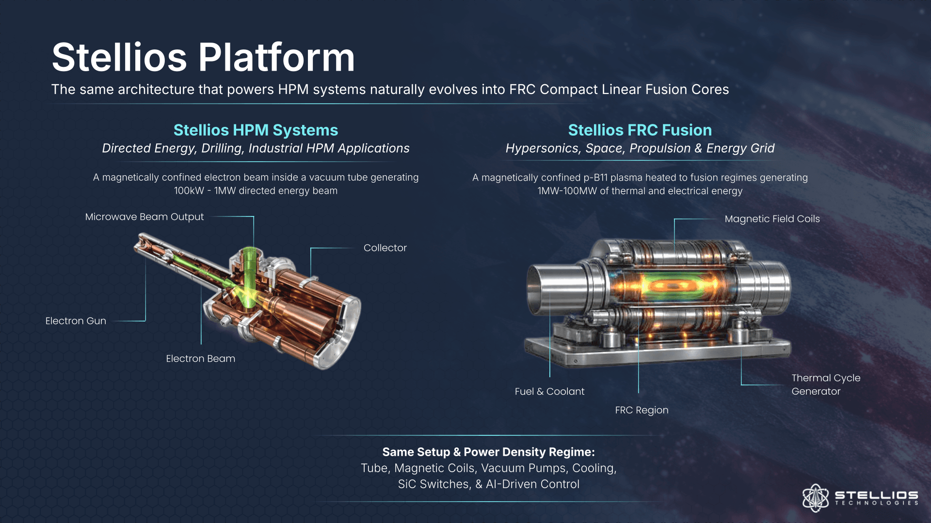 Stellios Platform — HPM Systems and FRC Fusion comparison